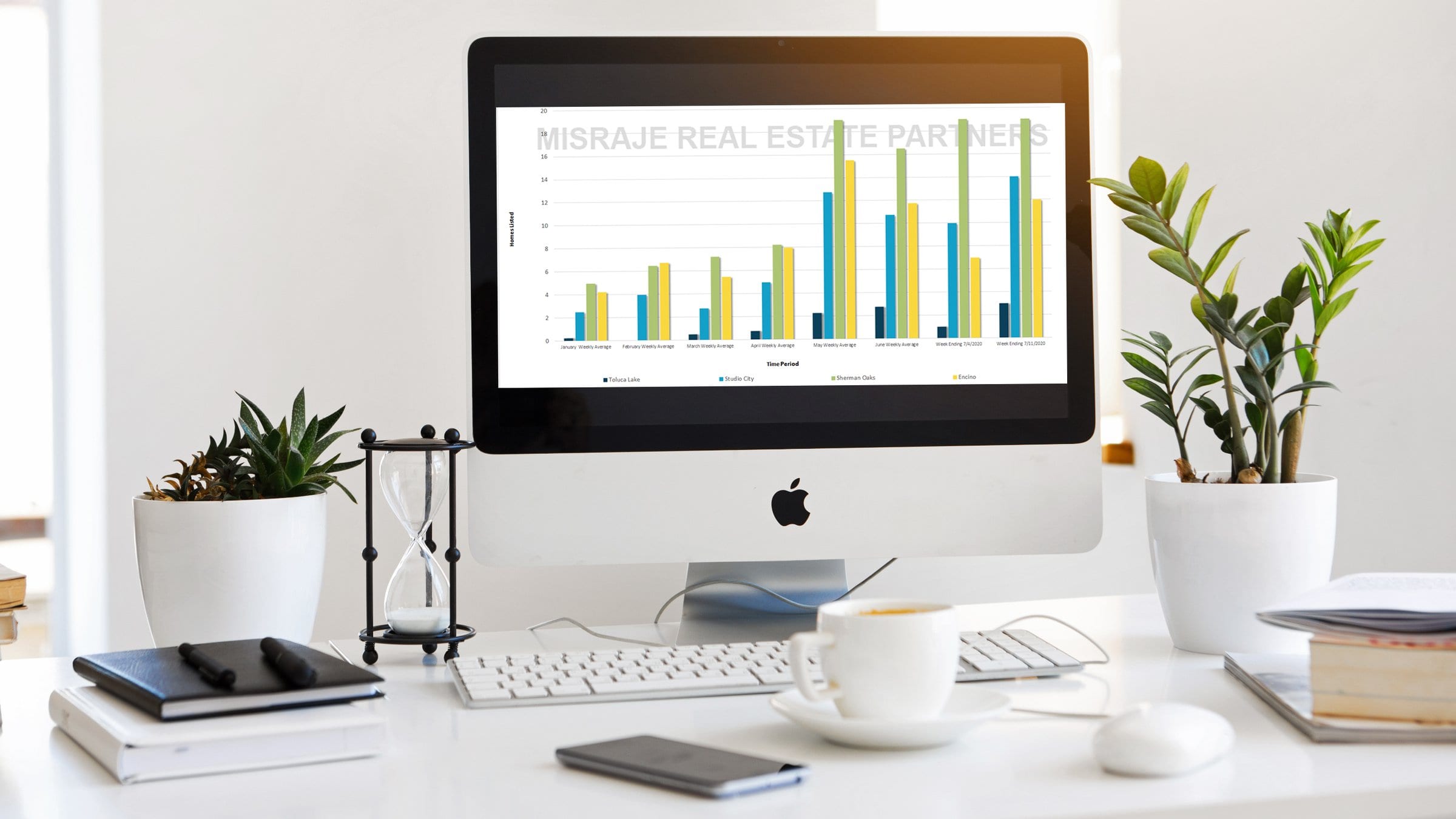 Los Angeles real estate market commentary
